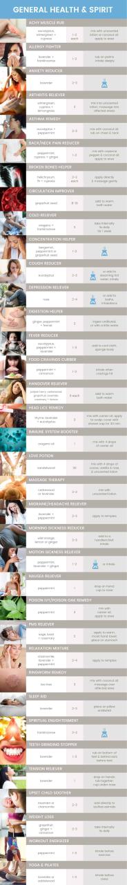 Essential oil uses - Dr. Axe